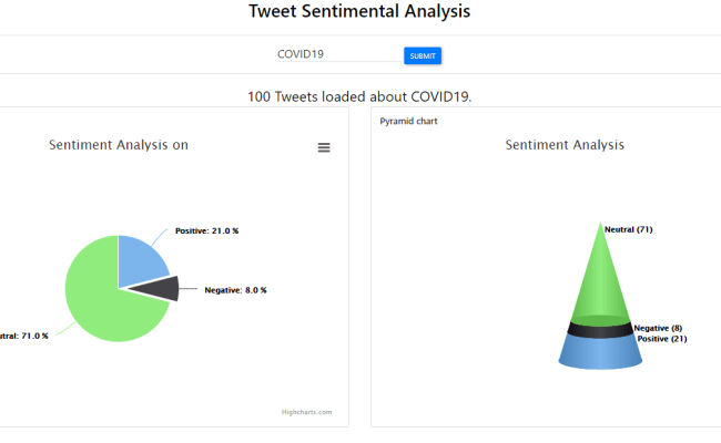 GitHub - Ashish-Gore/Twitter-Sentiment-Analysis-Project-Deployment